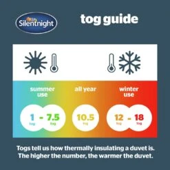 Silentnight Anti-Allergy 10.5 Tog Duvet - Single -Home Furnishing Store 1273843 R Z006A