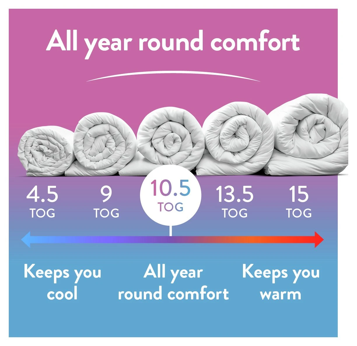 Slumberdown Climate Comfort 10.5 Tog Duvet - Single 3 Slumberdown Climate Comfort 10.5 Tog Duvet - Single - Image 3