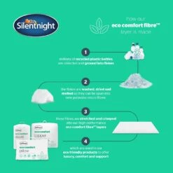 Silentnight Eco Comfort 10.5 Tog Duvet - Single -Home Furnishing Store 5665299 R Z003A