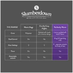 Slumberdown Perfectly Warm Luxury Electric Blanket - Single -Home Furnishing Store 9564516 R Z015A